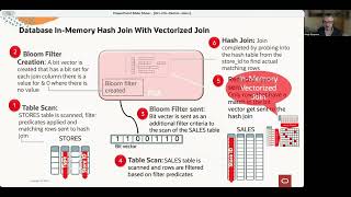 23c In-Memory Deep Vectorization Enhancements