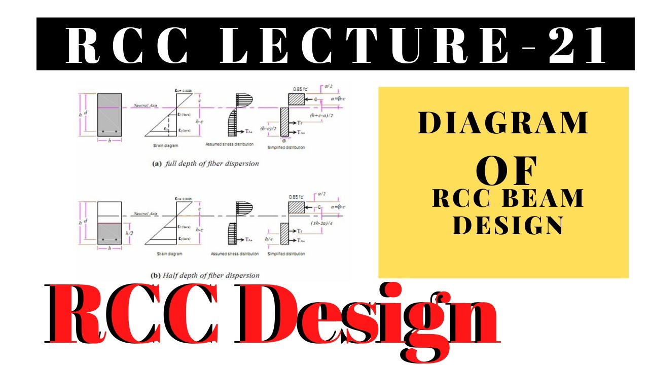 Diagram Of RCC Beam Design | Lecture 21 | Reinforced Cement Concrete I ...