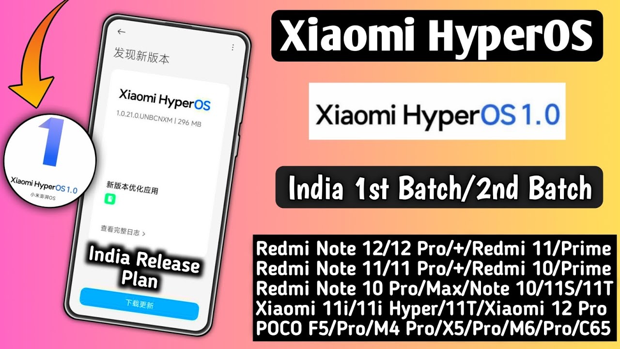 Xiaomi HyperOS India 1st & 2nd Batch, HyperOS 1.0.1.0 India Update, 1st ...