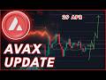 LONG-TERM AVAX PREDICTION🚨 (Avalanche Price Prediction 2026)