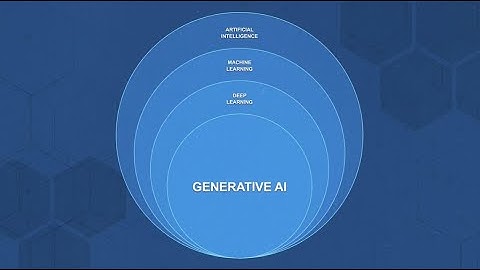 AI Buzzwords Explained: Foundation Model, Chatbot, and More