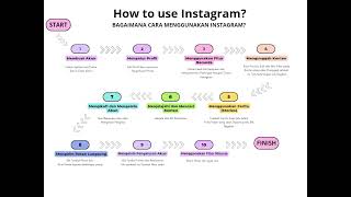 Tugas Flow Chart Informatika Chelsea Mutamayyiz Al-Ashfihani Kelas X-11