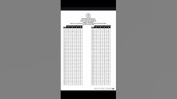 Provisional Answer Key| Assistant Time Keeper #psc #pscmr #exam #education #pscjunior #learning