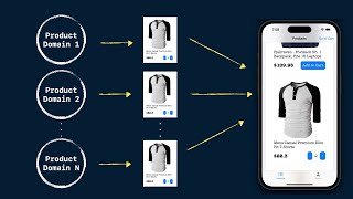 ForEachStore and async requests to manage a collection of states in TCA