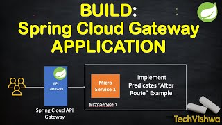 Build API Gateway in Java using Spring Cloud Gateway -  implementing  Predicates ( After Route )