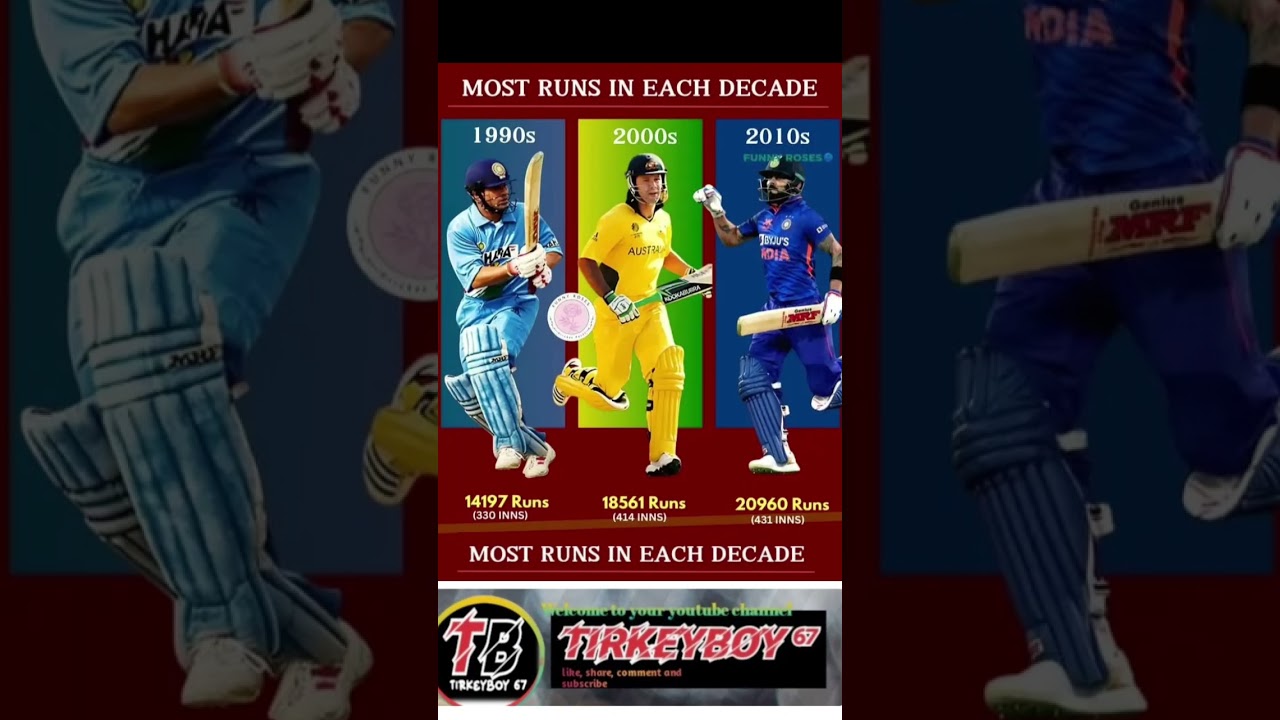 Most runs in each decade