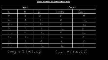 One Bit Full Adder Design Using Basic Gates | (Bangla Tutorial)