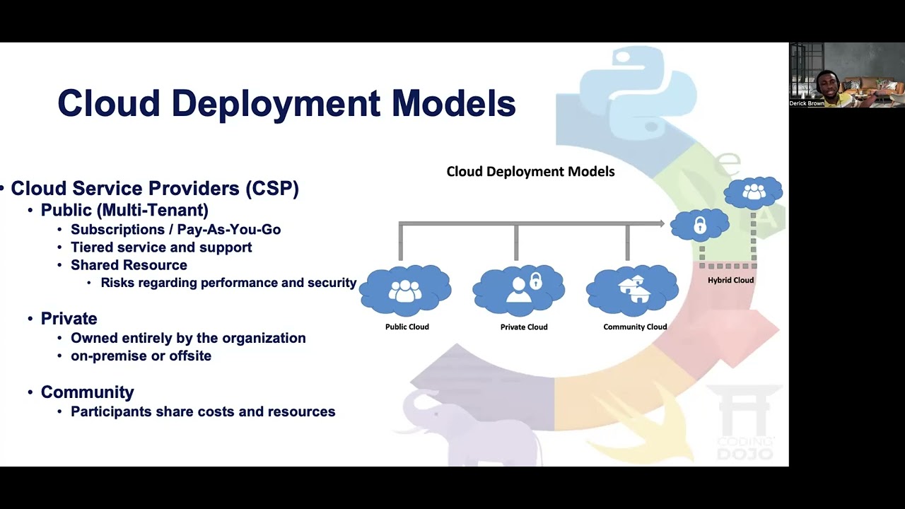 3.2: Cloud Computing & Virtualization part 3 (10/10/2022) - Instructor ...