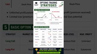 Options Trading for Beginners | Complete Basics