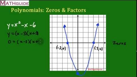 Polynomials: Factors and Zeros
