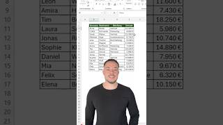 Drei Excel-Shortcuts die du kennen musst. 🚀#excel #exceltipps #bürolife #produktivität