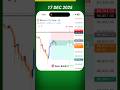 Bitcoin Trade Target Hit – 16 December