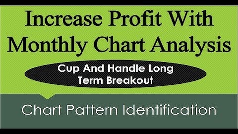 Increase Profit With Monthly Chart Analysis - Cup and Handle Pattern (In Hindi) | By Abhijit Zingade