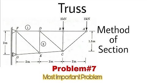 10. Truss | Problem#7 | Method of Section | Complete Concept | Most Important Problem