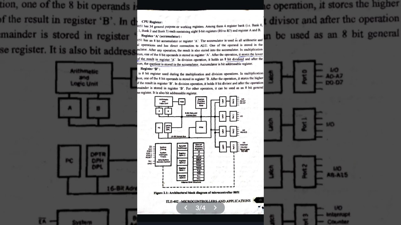Architecture of 8051 Microcontroller