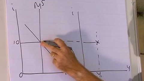 IS-LM model: Derivation of the LM curve