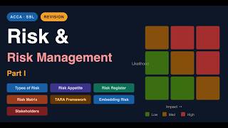 ACCA SBL Revision - Risk - Part 1