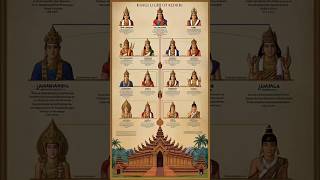 The Genealogy Of King Raja Kediri trending history kingshipofnusantara motivation history f