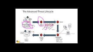 Cyber Security threat Part5