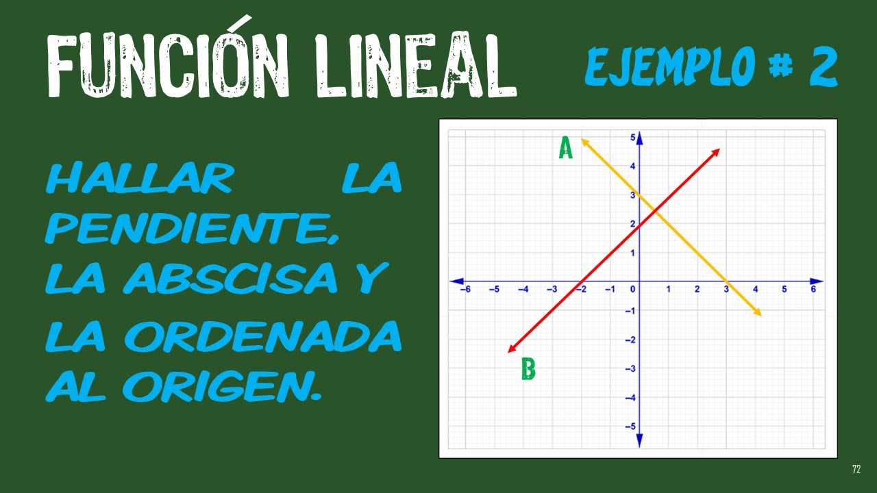 7. Álgebra. Funciones y gráficas. Pendiente, ordenada y