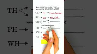 ⭐ SONIDOS en INGLÉS que NO SE PUEDEN PRONUNCIAR BIEN porque simplemente ¡NO EXISTEN en ESPAÑOL! 😱