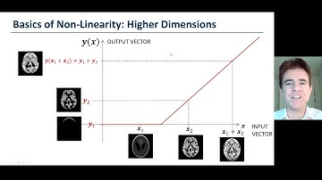Image Reconstruction: Linearity, Non-Linearity, Linear Shift-Invariance (Lec 2 of 6)