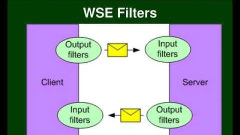 securing web services using microsoft web services enhancements 1 0
