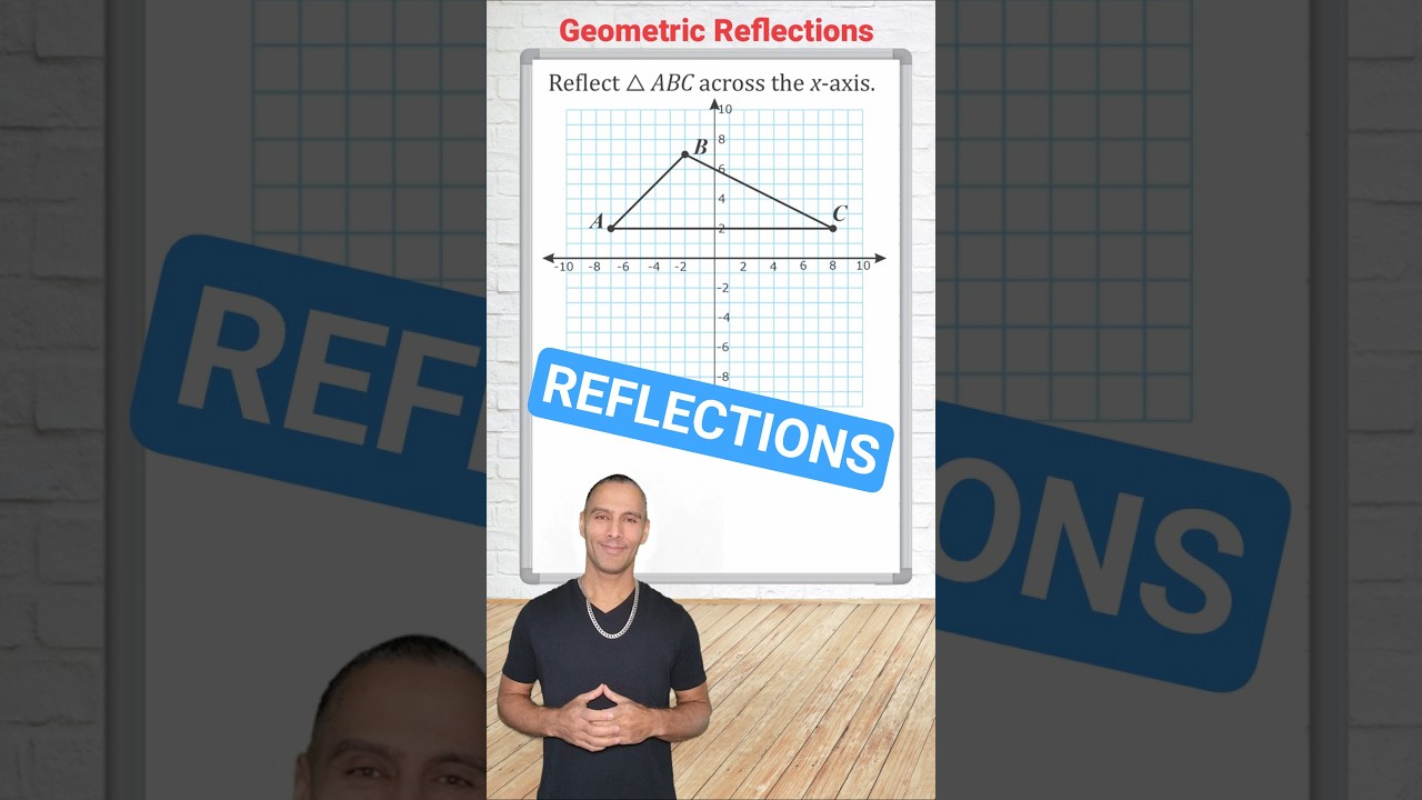Reflection Across The X-Axis - YouTube
