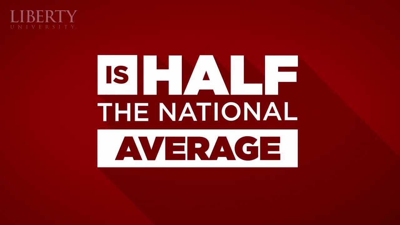 Liberty University Quick Facts | Low Default Rate