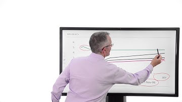 Killik Explains: Is the yield curve flashing green or red?