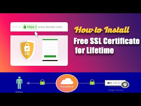 How to Install Free SSL Certificate for Lifetime? | Cloudflare | CodeWithMoin