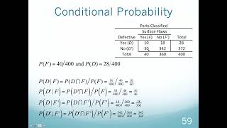 Conditional Probability