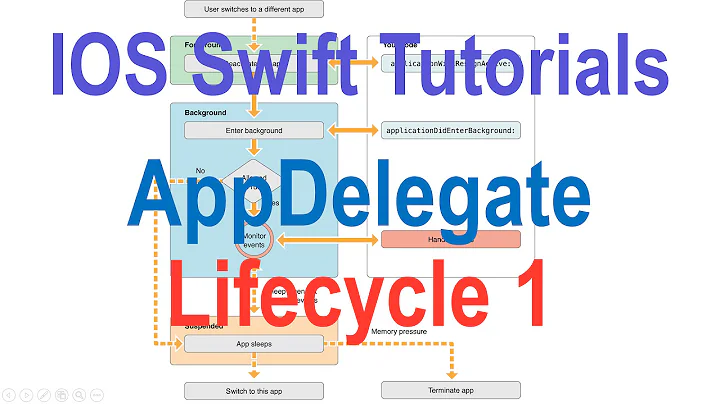 14 IOS AppDelegate Lifecycle |
