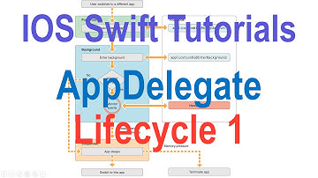 14 IOS AppDelegate Lifecycle |
