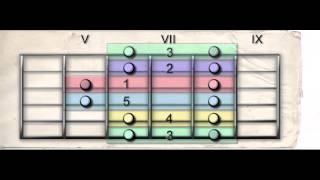 A Pentatonic Minor Scale Block Wraparound