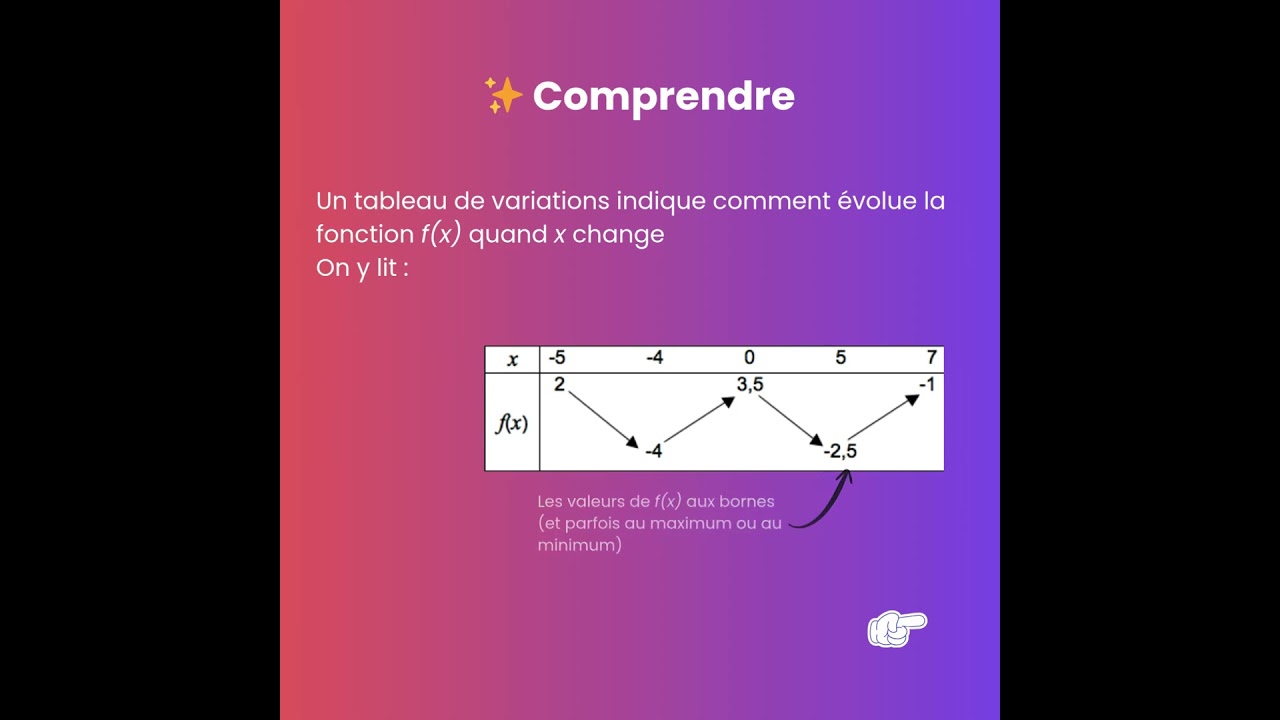 Variations d'une fonction 