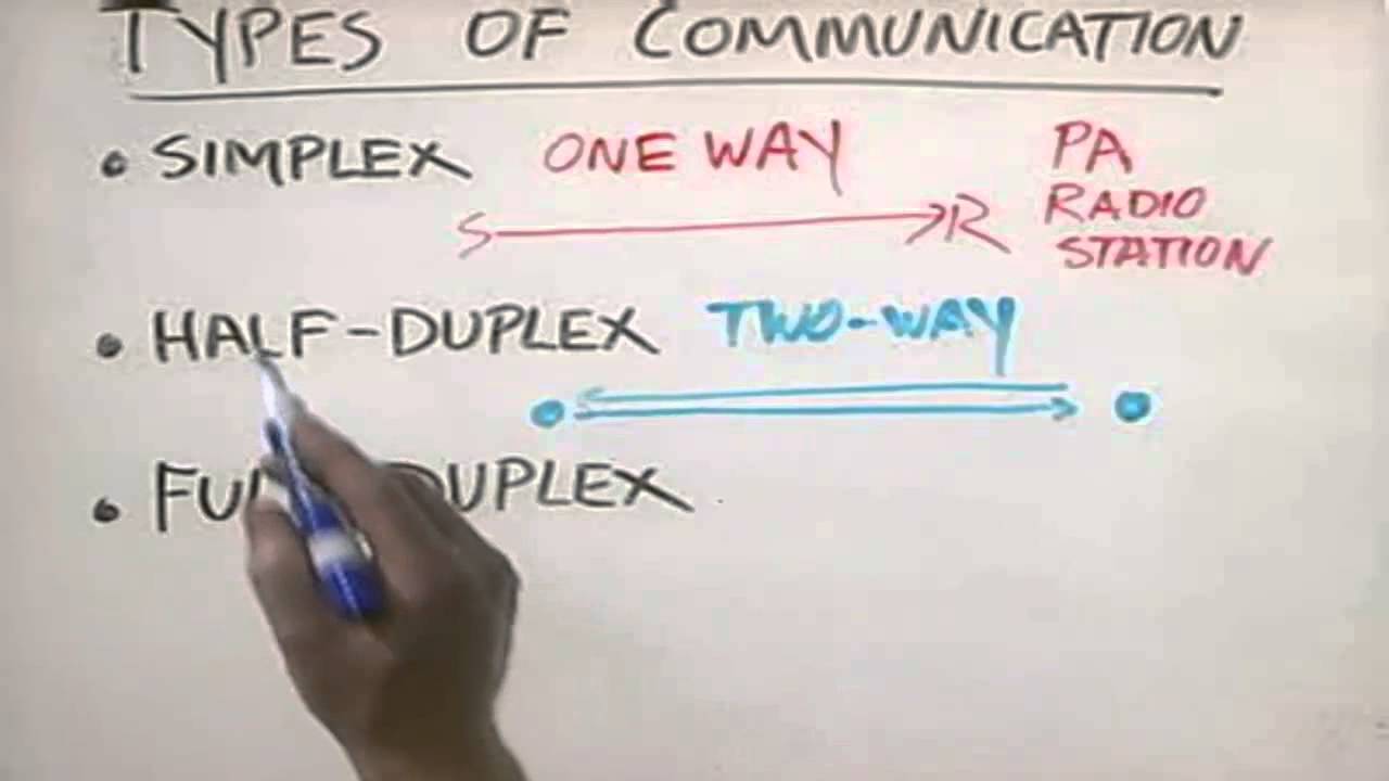 4 types of communication