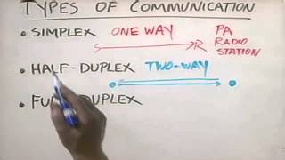 CHAPTER-4 TYPES OF COMMUNICATION ( Networking Basic).mp4