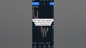 How To Place Your First Trade on Metatrader 5