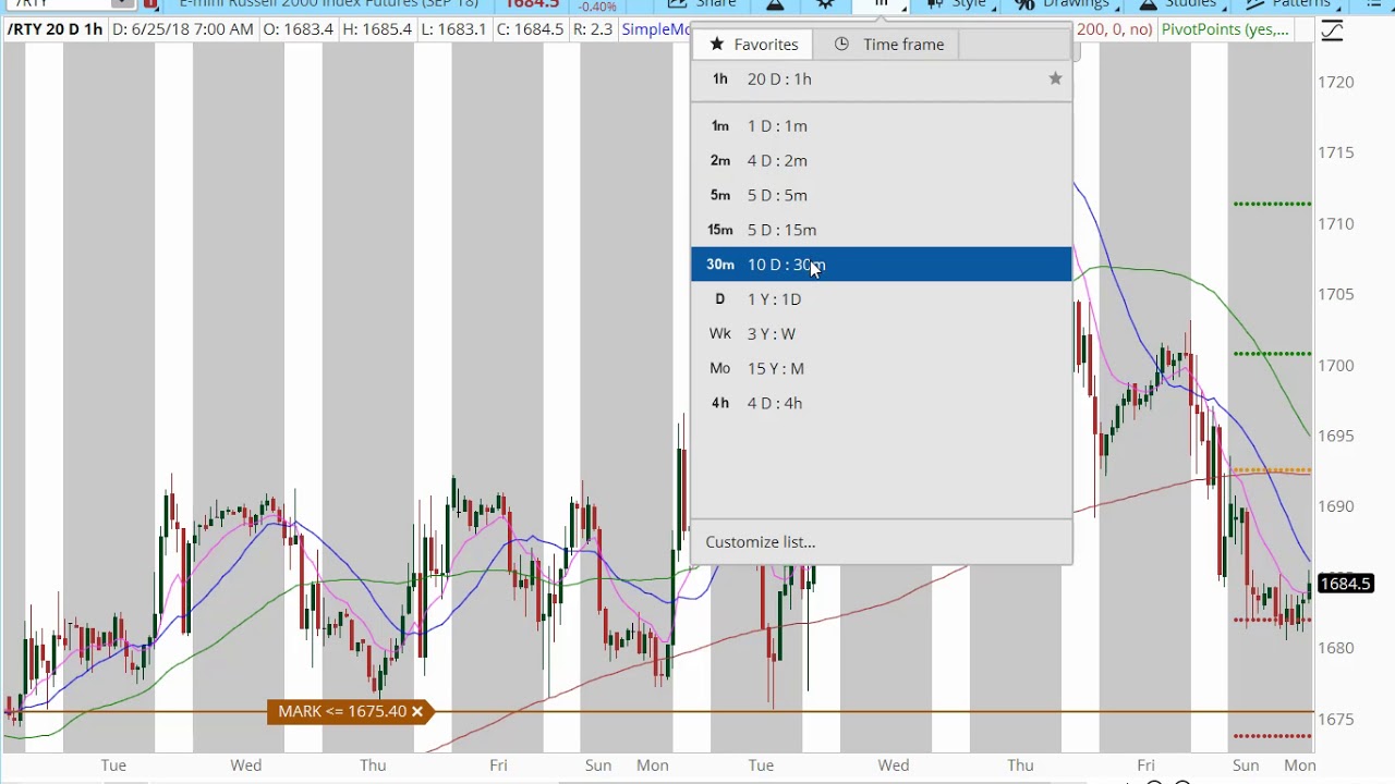 Pre Market Game Plan $ES_F $YM_F $NQ_F $RTY_F GC_F $CL_F