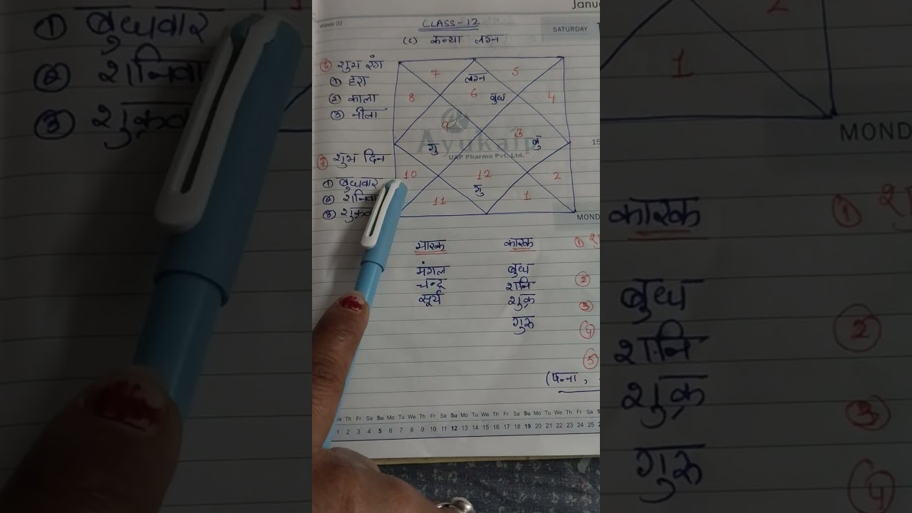 Learn astrology class 12