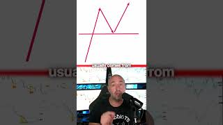 The First Hour of Trading Tells You EVERYTHING (Use This Indicator)