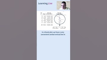 Interpreting a Forest plot: Key elements #shorts #metaanalysis #systematicreview