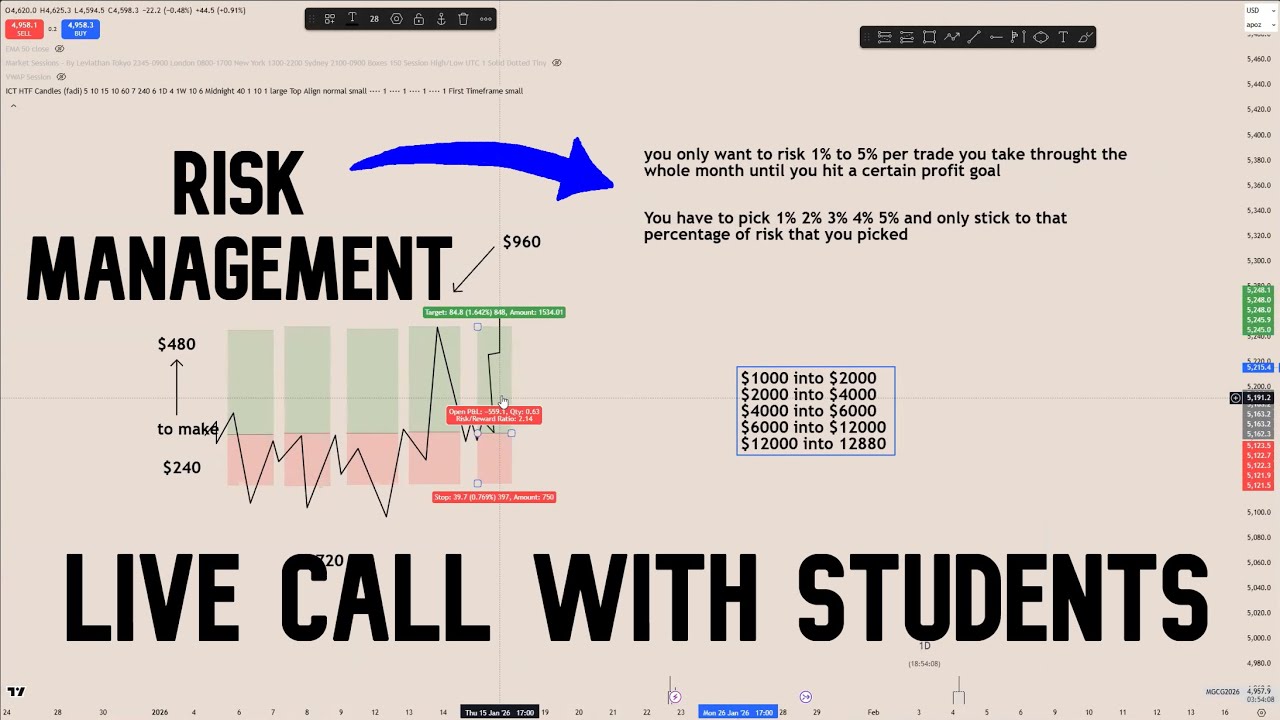 Day 3 Of My 4 Day Bootcamp- Risk Management
