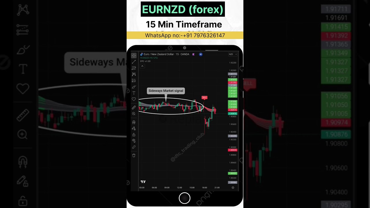 Avoid This Common Sideways Market Trap 💥 