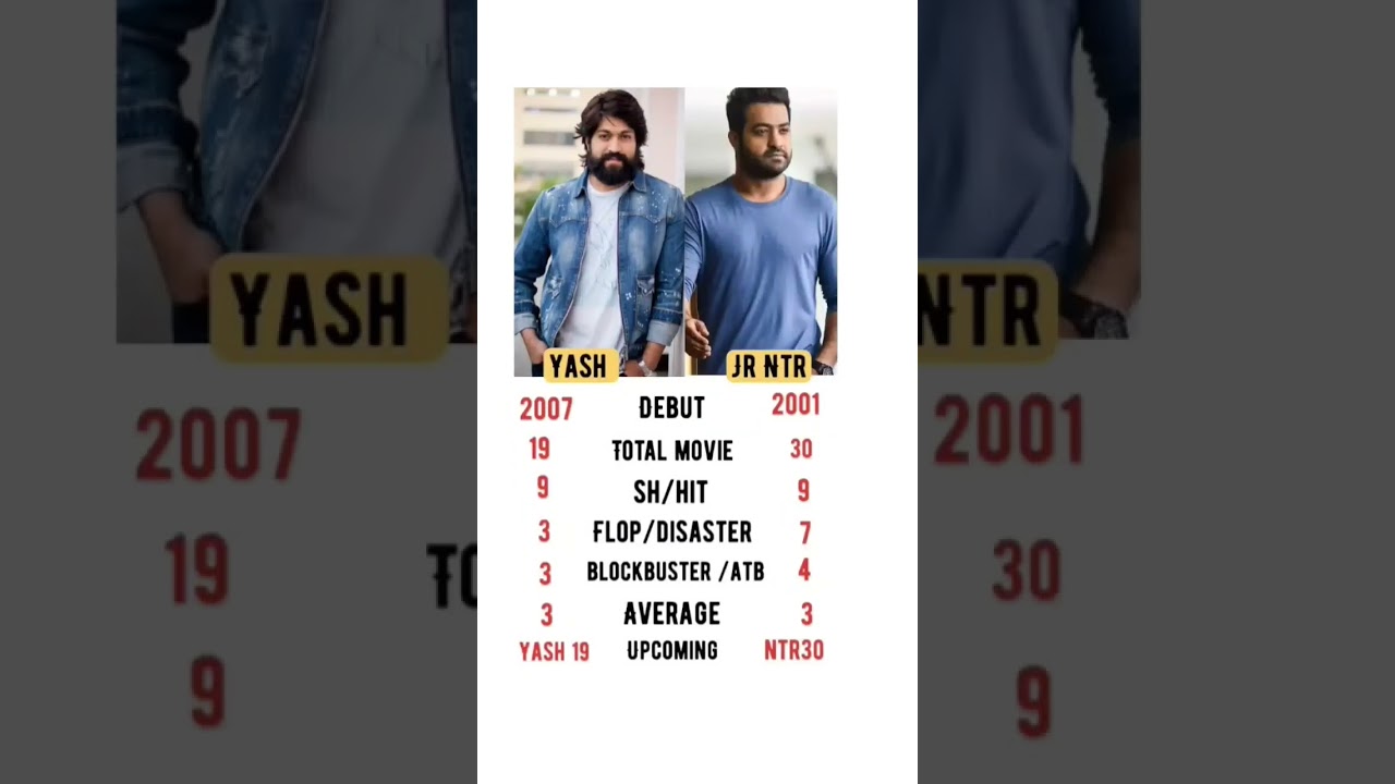 Yash vs junior NTR movie comparison | career analysis | 