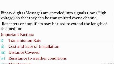 CN1  Transmission Media part 1