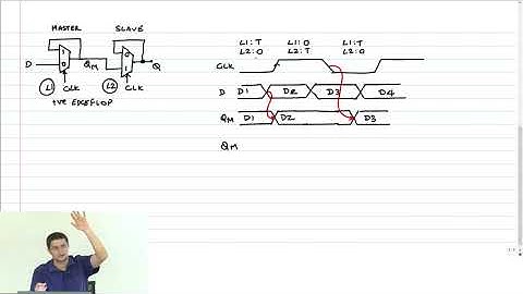 SeqCkt - 3 - Master Slave Flip Flop