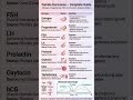 ⚕️💗✨ - ( FEMALE HORMONES) @Sangeetha-zm4ic #subscribe #like