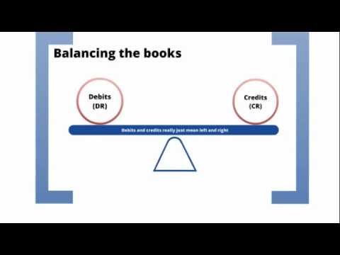 Double entry system of accounting